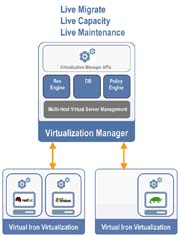 LiveRecovery and LiveMaintenance